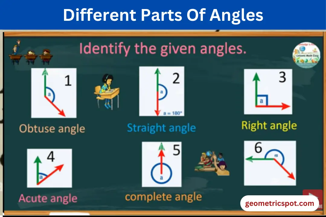 Different Parts Of Angles