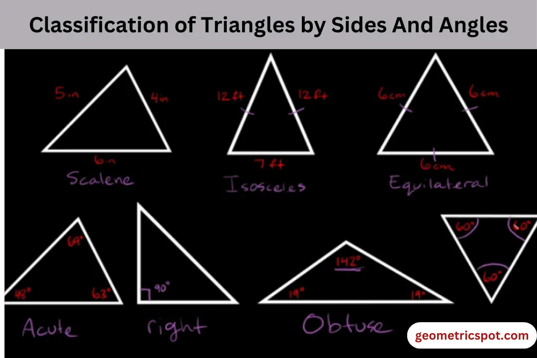 Classification of Triangles by Sides And Angles