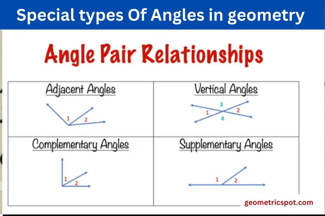 Special types Of Angles in geometry