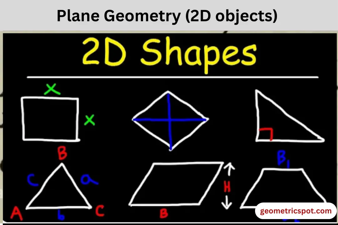 Plane Geometry (2D objects)