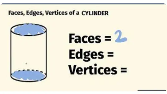 ABCs of 3D objects: Faces, Vertices, Edges & Examples In Geometry