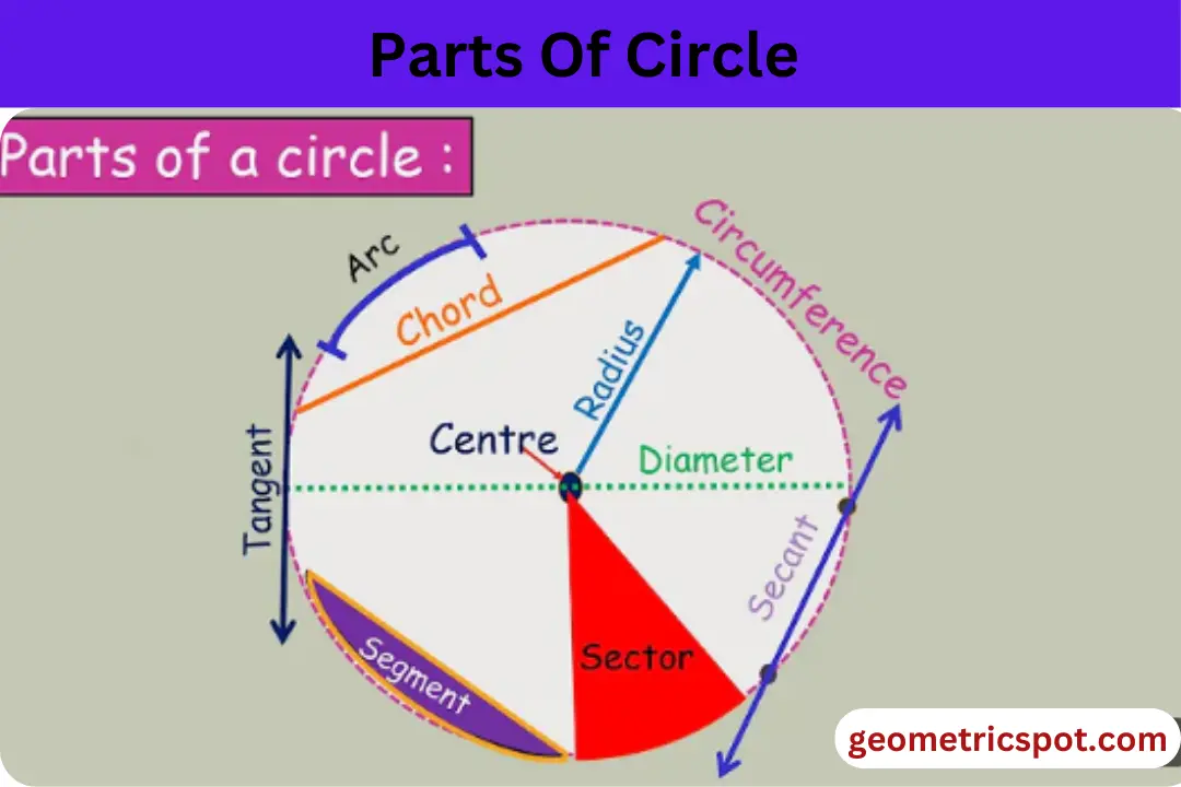 Parts Of Circle