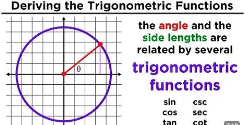 The Basics of Trigonometry functions2024