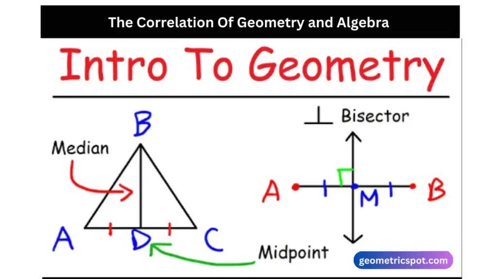 The Correlation Of Geometry and Algebra 