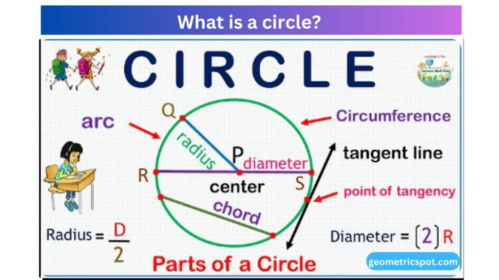 What is a circle? BASIC TERMS IN A CIRCLE WITH EXAMPLES