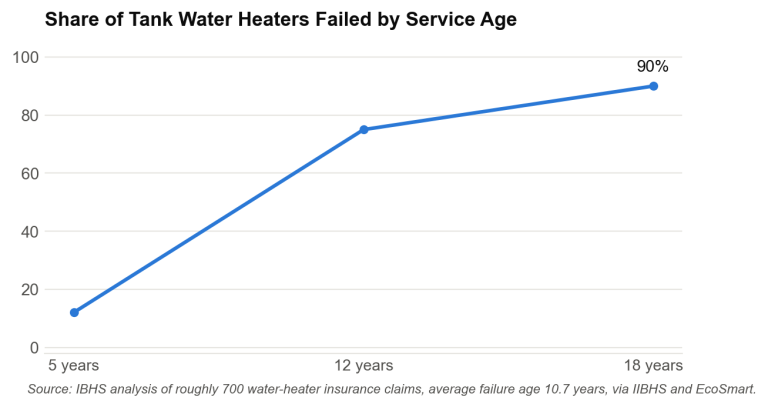 The Common Mistakes That Turn A Small Tank Leak Into A Flood